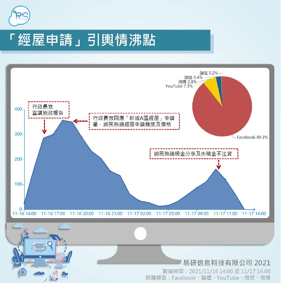 大數據輿情】2022施政報告出爐，網絡輿情搶先看！ - 易研信息